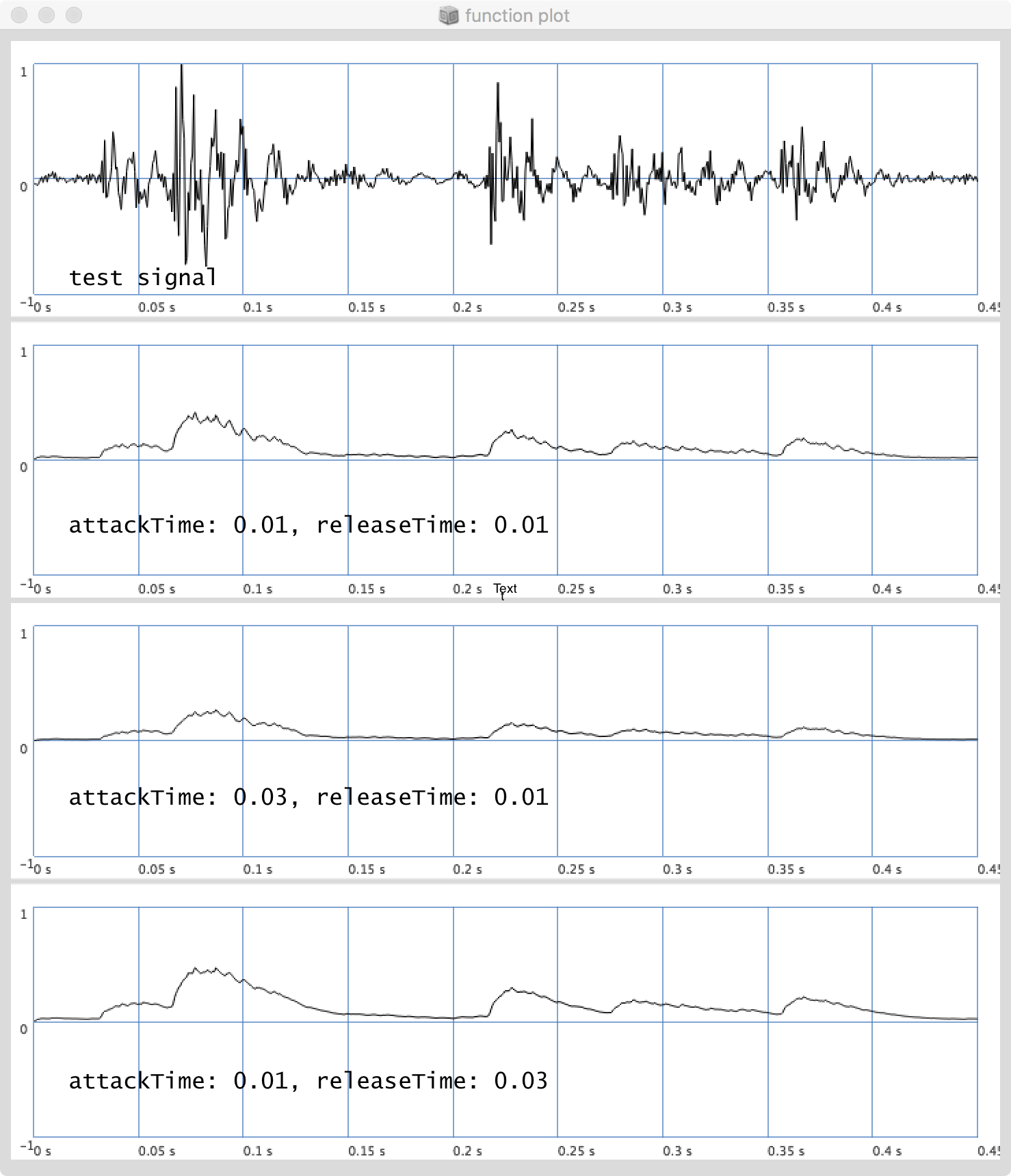 Amplitude.ar default