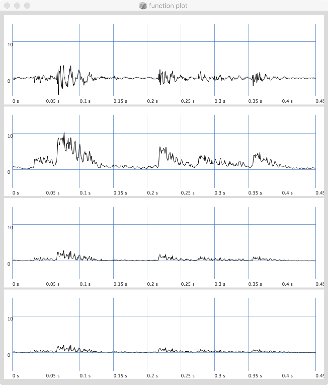 Amplitude.ar default