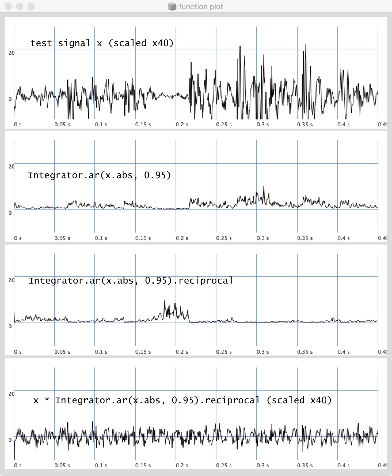Amplitude.ar default